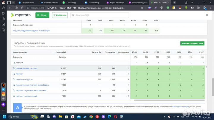 Seo оптимизация Wildberries Ozon вывод в топ