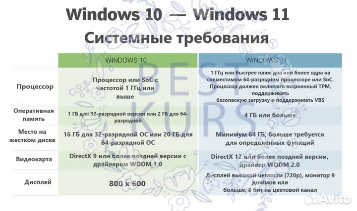 Win 10 Pro Office 2021 Pro Plus Box Один комплект