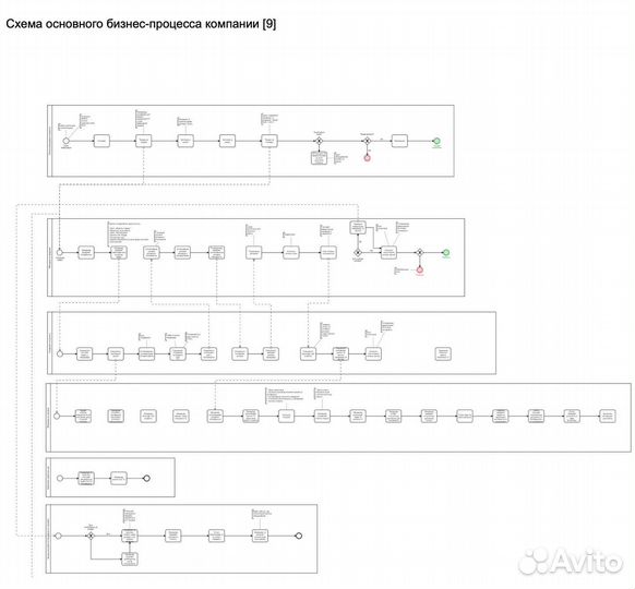 Написание понятных регламентов