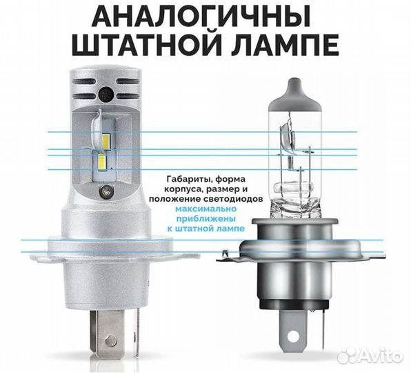 Светодиодные Mini Led лампы 12В-24В