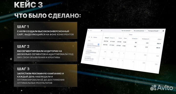 Настройка Яндекс Директ с гарантией результата