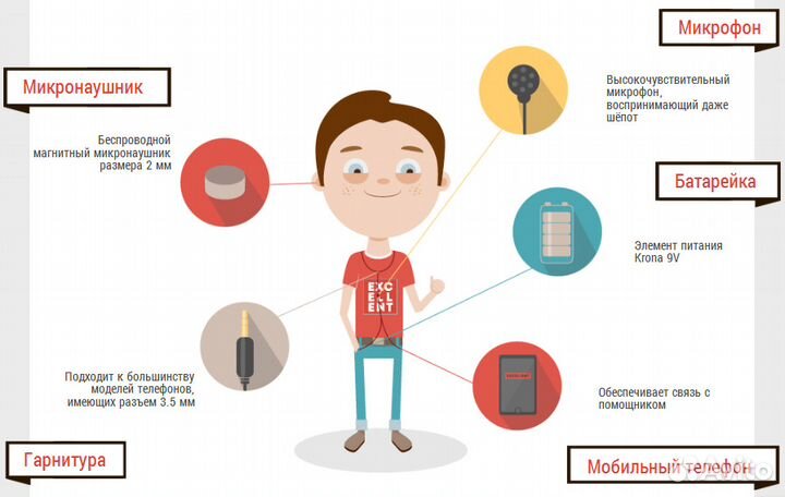Микронаушник проводной