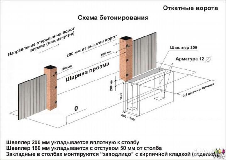 Фурнитура откатных Алютех в наличии. Сами привезем