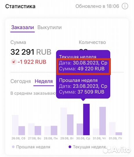 Обучение Озон WB Наставник. Магазин под ключ