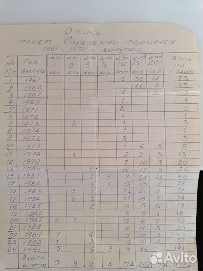 Монеты СССР 1961-1991