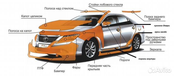 Обклейка автомобили пленкой
