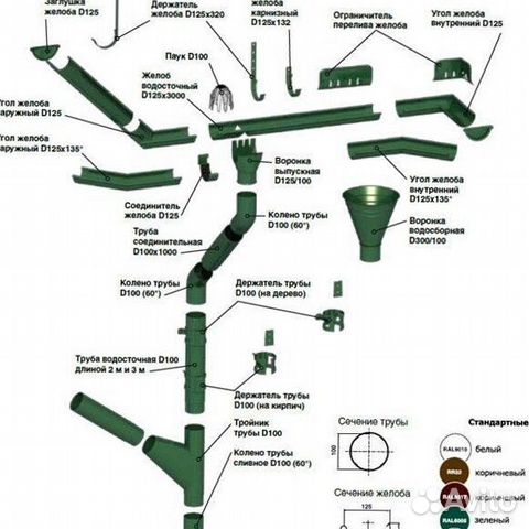 Водосточная система металлическая