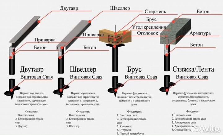 Винтовые Сваи