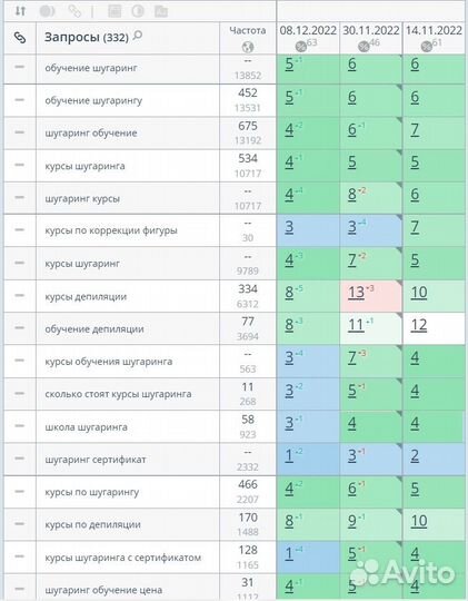 Создание сайтов. SEO-продвижение с гарантией