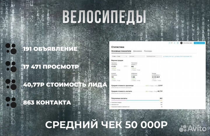 Авитолог Услуги авитолога Ведение