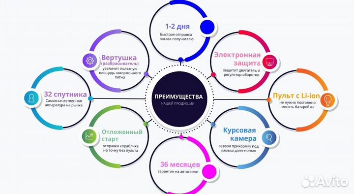 Кораблик для рыбалки и завоза прикормки