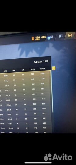 Тренер по доте 2