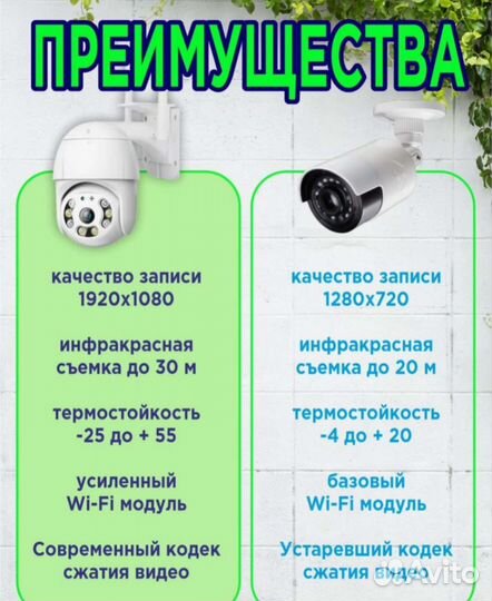 Уличная Wi-fi камера новая