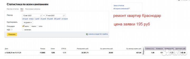 Высокоэффективная реклама в интернете