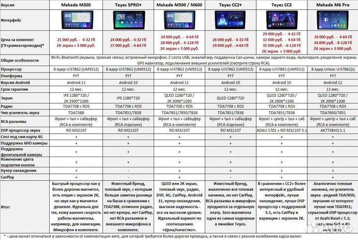 Магнитола Nissan Qashqai J11 / X-Trail T32