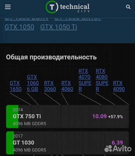 Видеокарта gtx 750ti 2gb