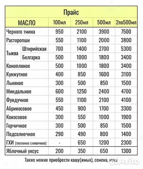 Масло черного тмина сыродавленное большой выбор