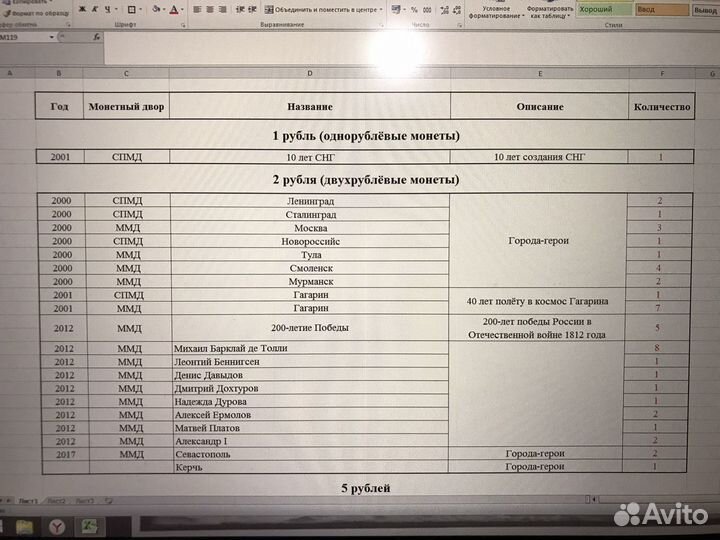 Монеты Юбилейные России с 1999 года