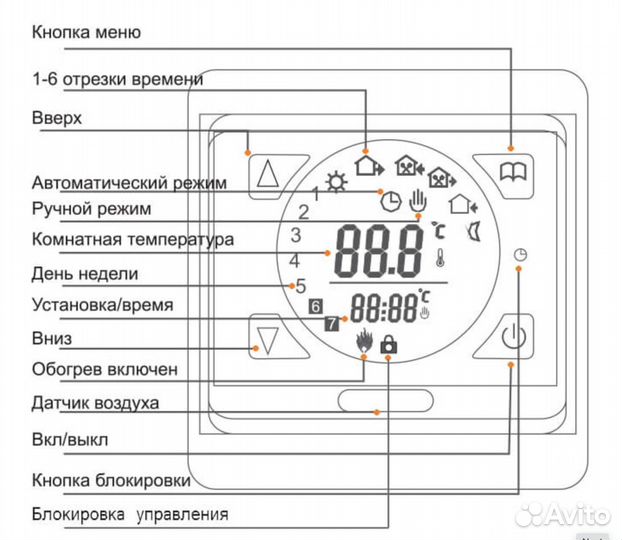 Терморегулятор программируемый