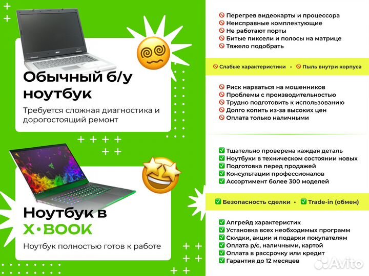 Игровой ноутбук Acer Nitro 15.6 / GTX / Core i5