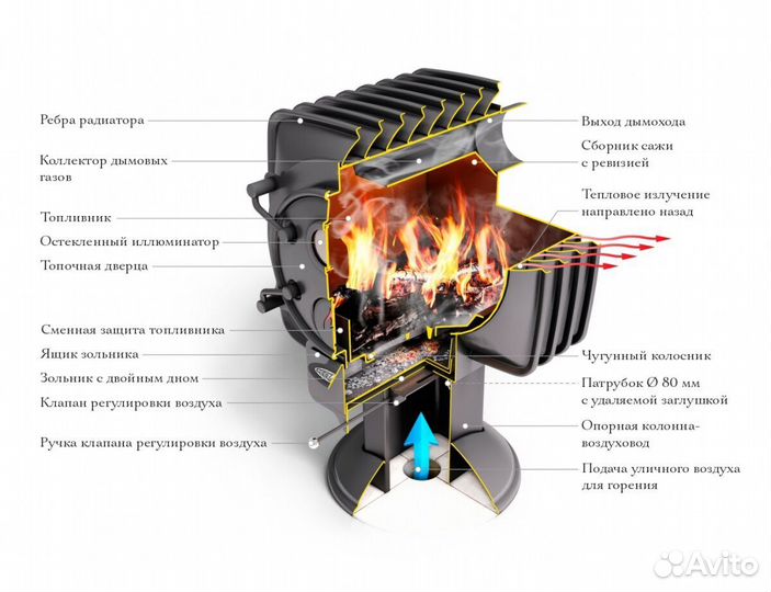 Печь Отопительная Фаренгейт 10