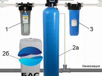Комплексная очистка воды / водоподготовка