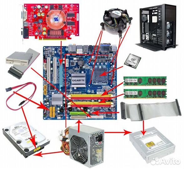 Сборка компьютера