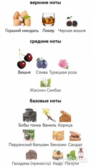 Духи Tom Ford Lost cherry женские