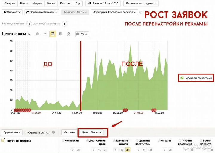 Контекстная реклама Яндекс.Директ