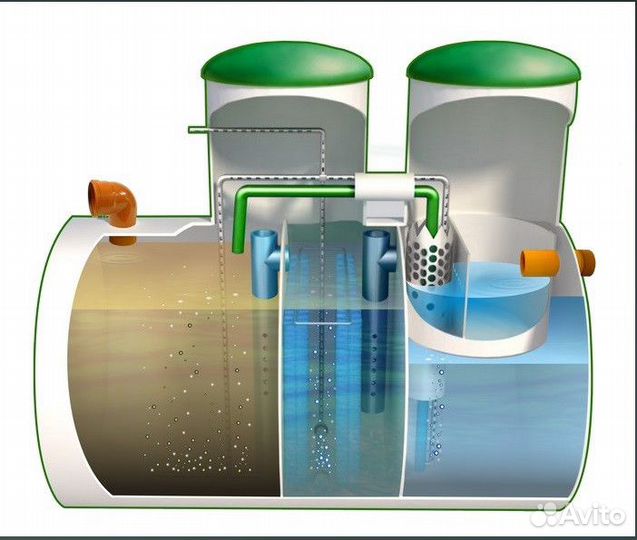 Септик под ключ