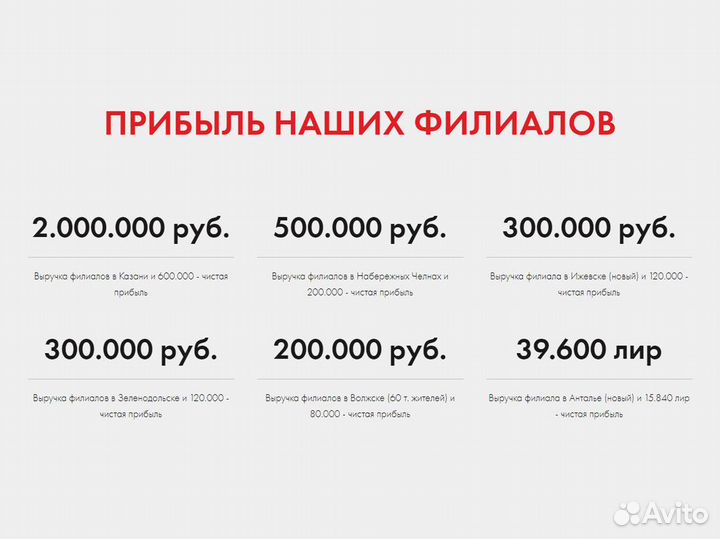 Франшиза с прибылью от 150 т р под ключ