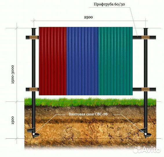 Заборные винтовые сваи
