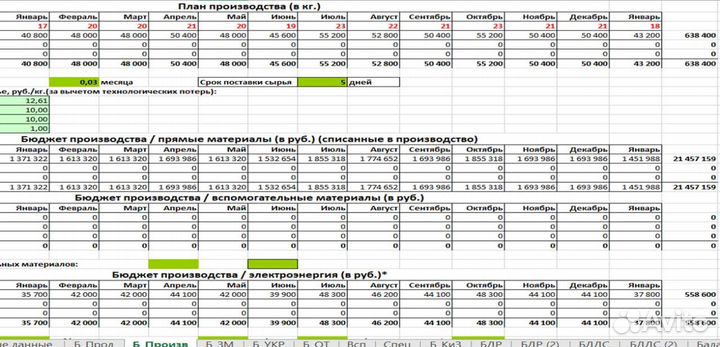 Составлю Бизнес-план для соцконтракта