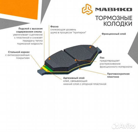 Колодки тормозные передние Hyundai Solaris