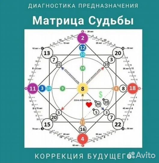 Расклад таро. Матрица судьбы. Обучение. Таролог