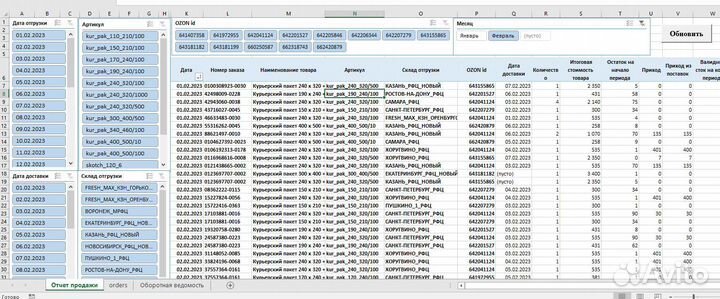 Excel. Формулы. Таблицы. Диаграммы. Дашборды