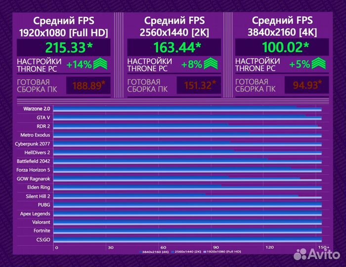 Игровой пк RTX 4090/ 14700K/ 64гб DDR5 6400 Мгц