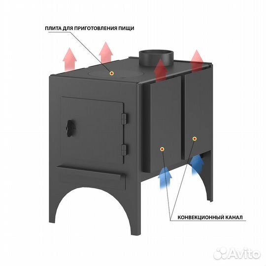 Печь отопительная везувий Мини/Мини Конвекция