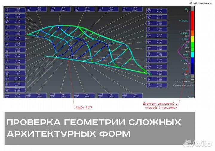 3D лазерное сканирование. BIM моделирование