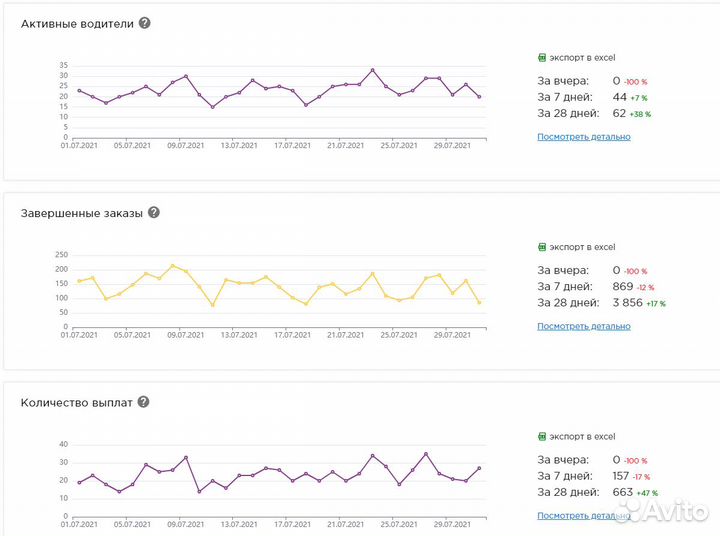 Подключение к Яндекс ситимобил Достависта