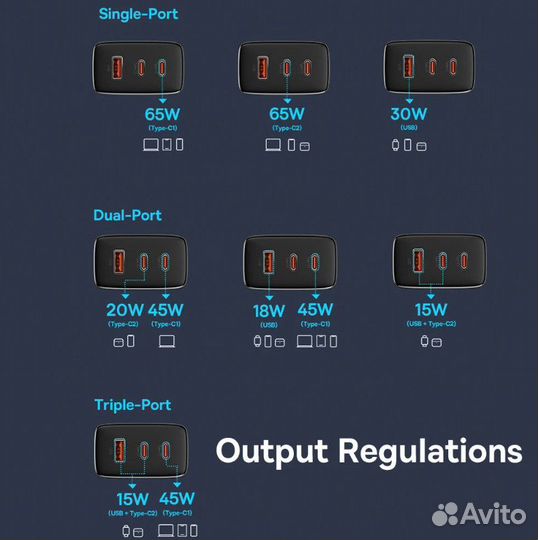 Зарядное устройство Baseus GaN5 65 w Fast Charger