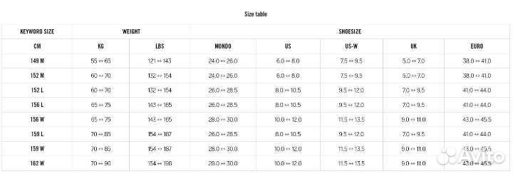 Сноуборд (новый) Nidecker Play 159