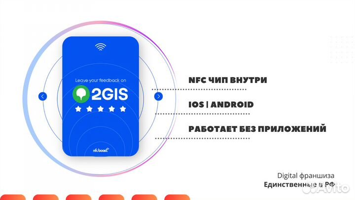 Готовый бизнес умные NFC карты и продвижение