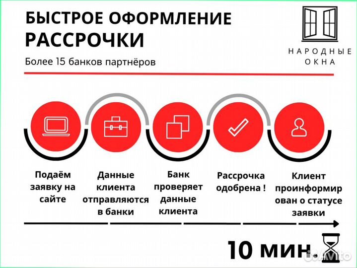 Пластиковые окна в рассрочку под 0