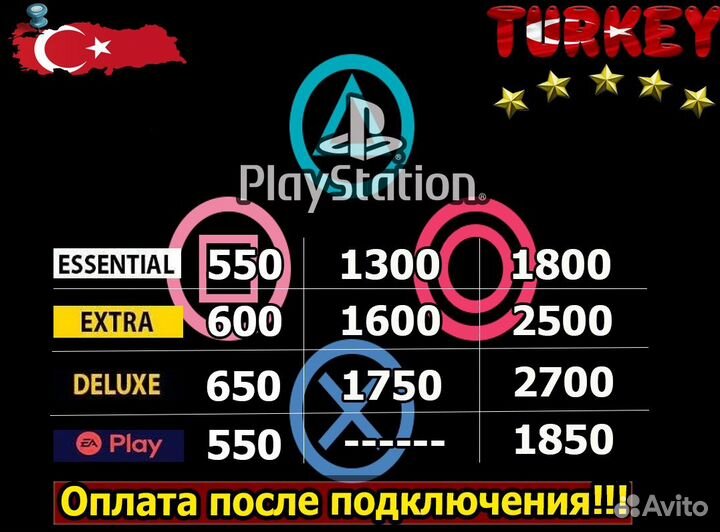 Подписка PS Plus 3 месяца