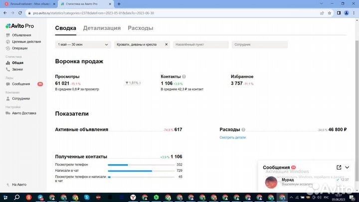 Авитолог / Услуги Авитолога для предпринимателей