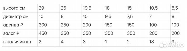 Насыпные свечи аренда