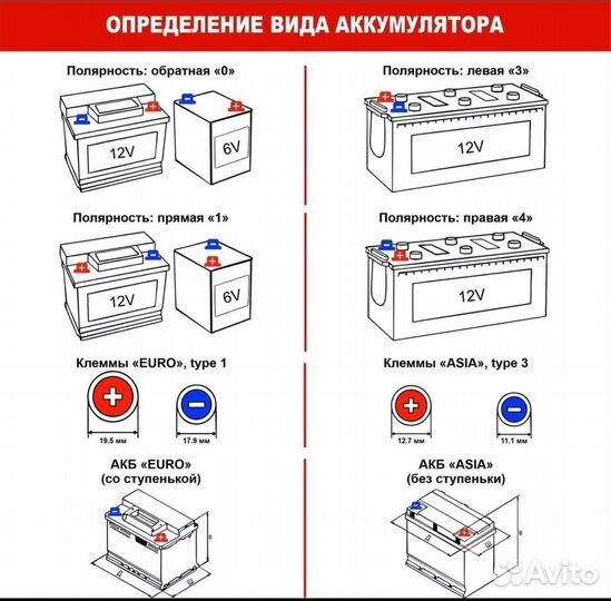 Аккумулятор Giver 225 Ah 1500А с доставкой