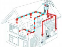 Кив для вентиляции квартиры многоквартирного дома