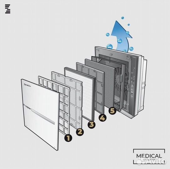 Консультация, подбор, продажа zepter